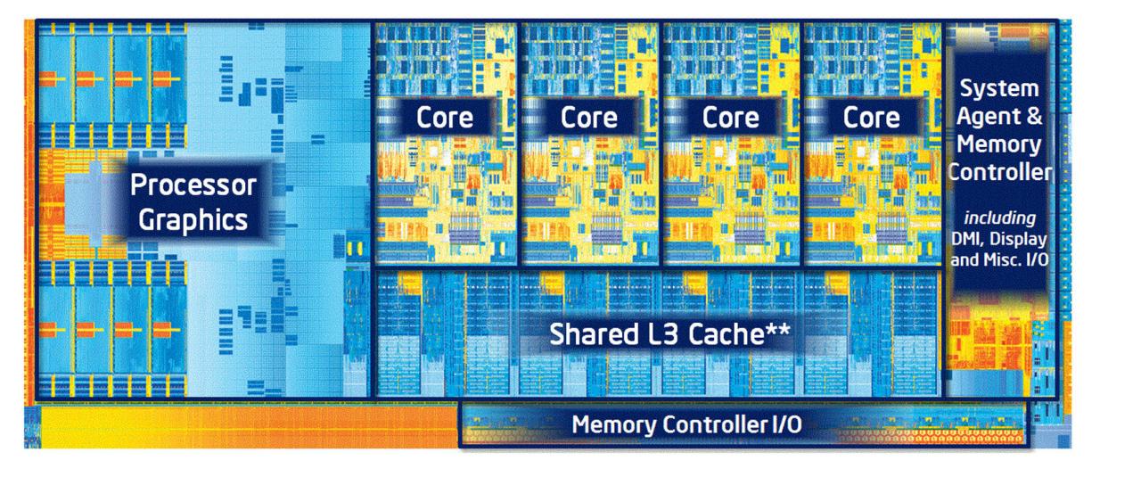 Intel Ivy Bridge architektúra